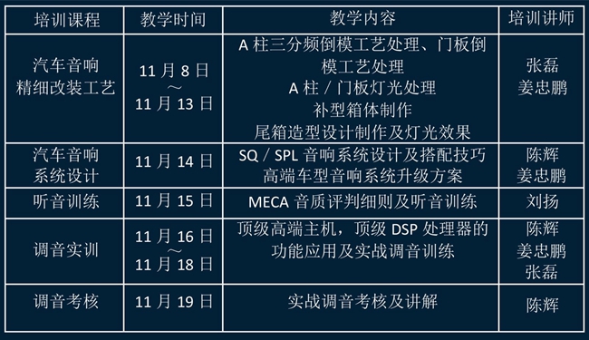 美托聲頻第五期汽車音響中級改裝調音特訓營1