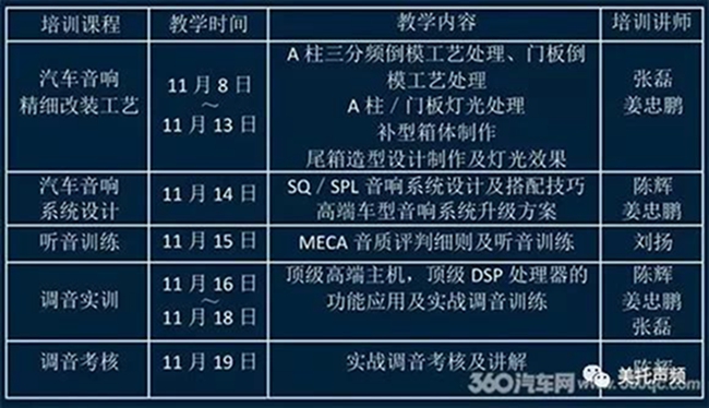 美托聲頻第五期汽車音響中級改裝調音特訓營正式開課！