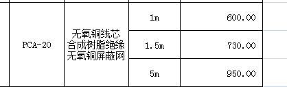 PALIC柏力 PCA20信號線（1.5m）