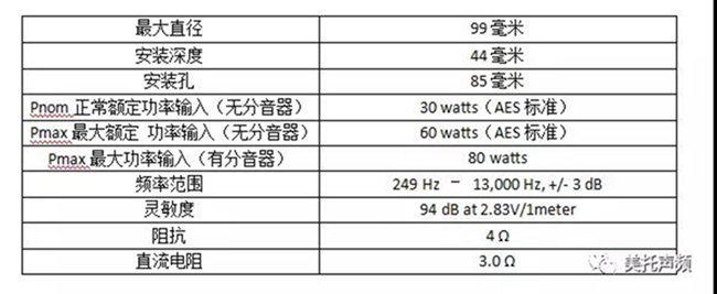 十五萬系統打造豪華移動音樂廳，寶馬740Li升級德國ETON