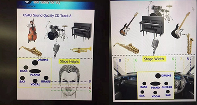 美國USACI汽車音響競賽協會主席率隊訪問美托聲頻