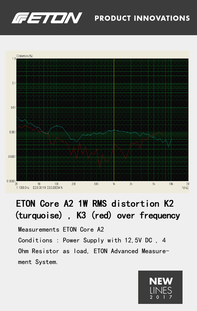德國ETON 旗艦功放 CORE A2功放即將全球首發