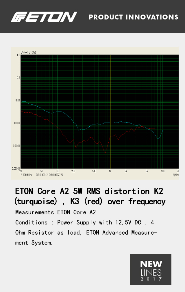 德國ETON 旗艦功放 CORE A2功放即將全球首發