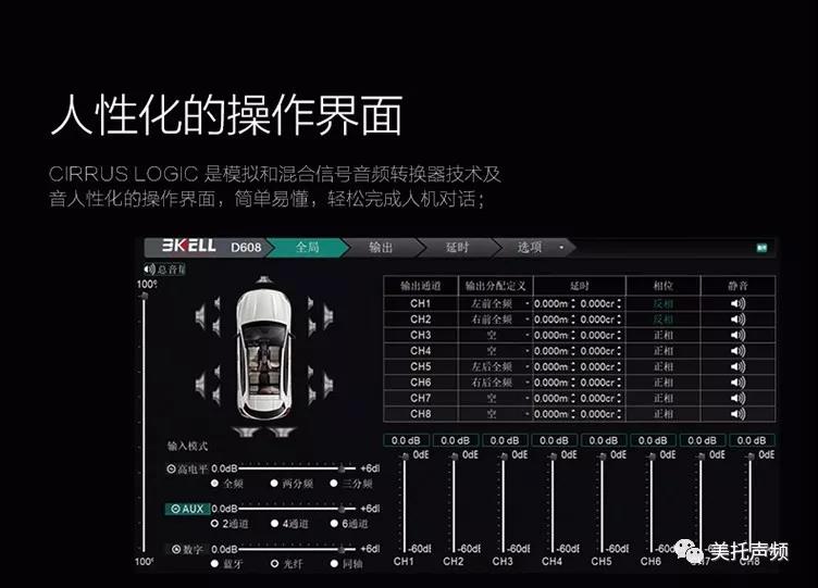 美國BKELL DSP-D608專業級汽車音頻處理器正式發售