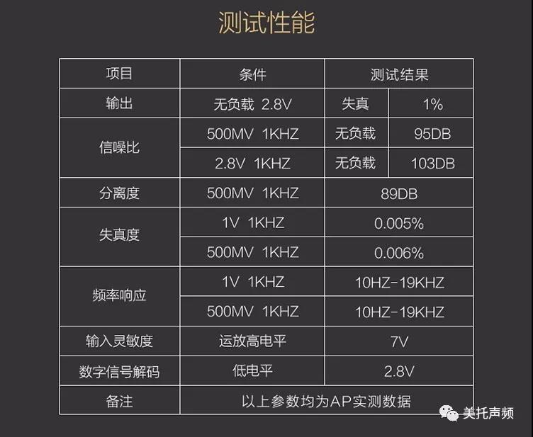 美國BKELL DSP-D608專業級汽車音頻處理器正式發售