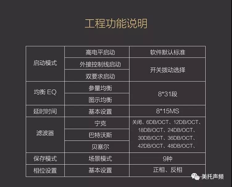 美國BKELL DSP-D608專業級汽車音頻處理器正式發售