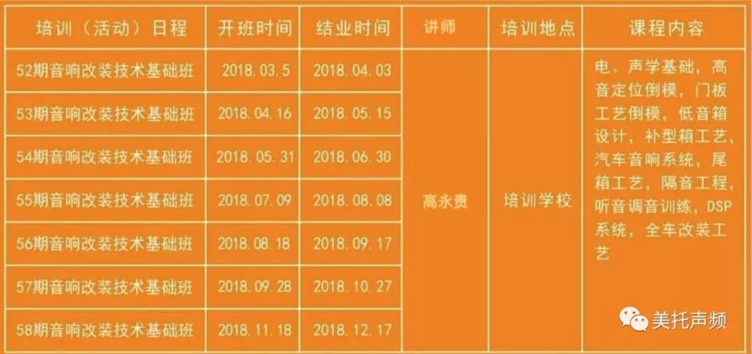 我有舞臺，你有夢想嗎-美托聲頻第56期汽車音響全能基礎班將于8月18日正式開班