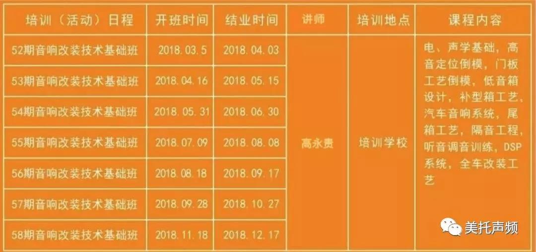 美托聲頻第57期汽車音響全能基礎班將于9月28號正式開班