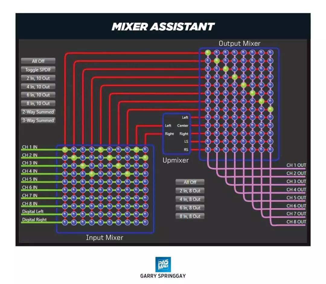 美國ARC AUDIO最新旗艦DSP-PS8 PRO測試報告