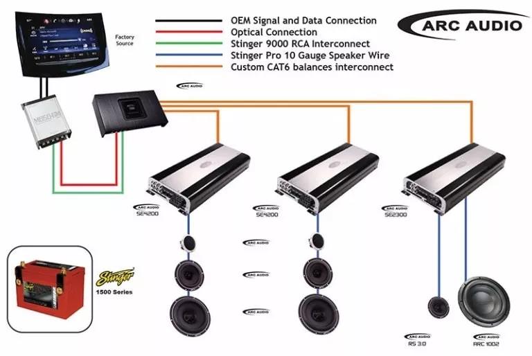 改裝 | 美國德州SQ錦標賽中ARC AUDIO一車六冠的奧妙在哪？
