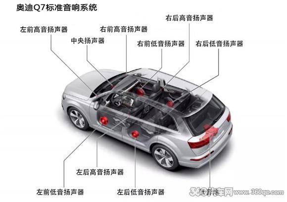 奧迪Q7隨時刮起音樂風暴 上海音豪完美改裝德國伊頓頂級大系統