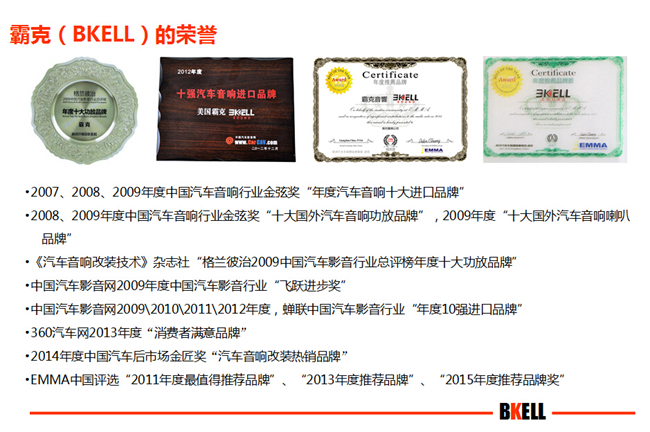 新銳到老將的蛻變 美國BKELL（霸克）進入中國市