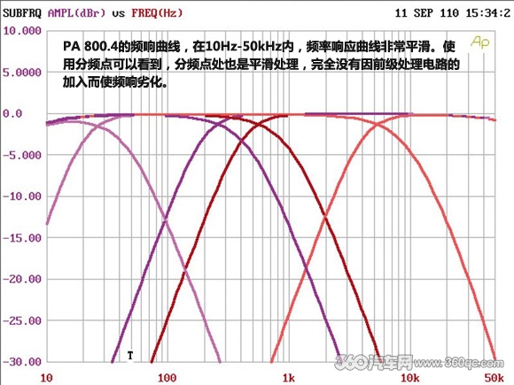 十年磨一劍 ETON汽車音響PA系列功放測評