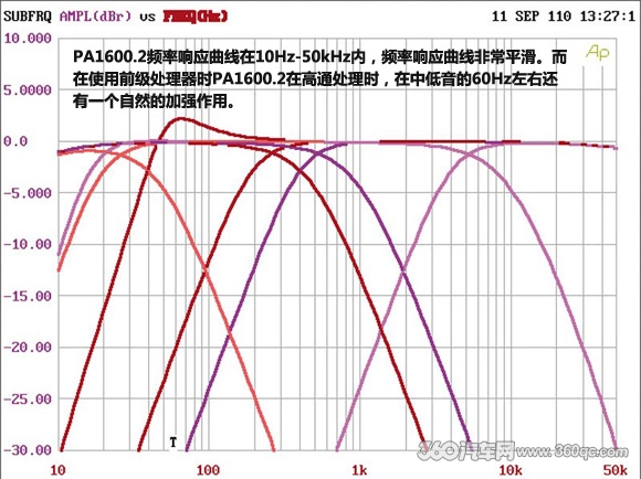 十年磨一劍 ETON汽車音響PA系列功放測評