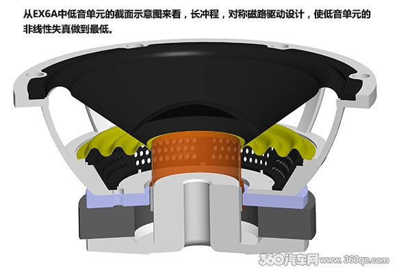 EX6A的高音單元