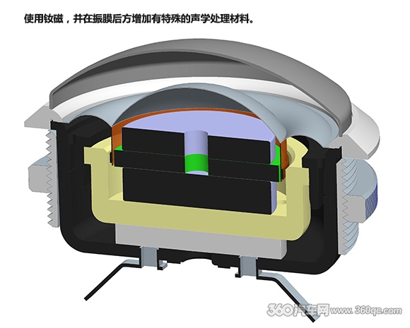 HIFI元件的分頻網絡