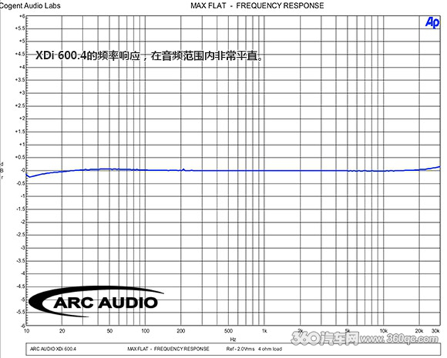 試聽美國ARC XDi 600.4：速度與激情See You Again