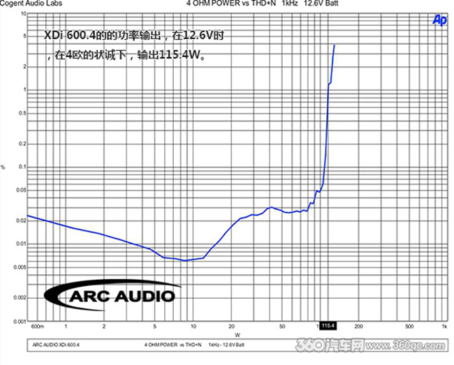 試聽美國ARC XDi 600.4：速度與激情See You Again