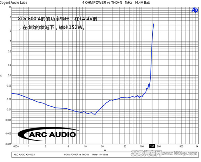 試聽美國ARC XDi 600.4：速度與激情See You Again