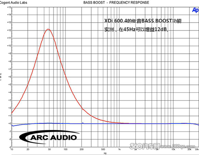 試聽美國ARC XDi 600.4：速度與激情See You Again