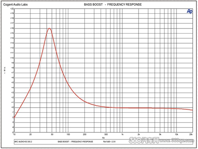 ARC KS300.2數字功放再次進階，原來是有這些基因