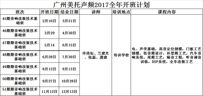 新年大禮包——廣州美托聲頻2017全年經銷商培訓