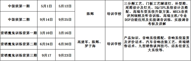 新年大禮包——廣州美托聲頻2017全年經銷商培訓