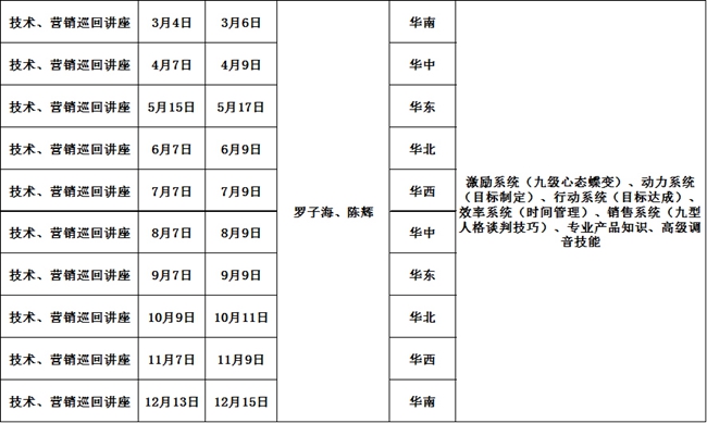 新年大禮包——廣州美托聲頻2017全年經銷商培訓