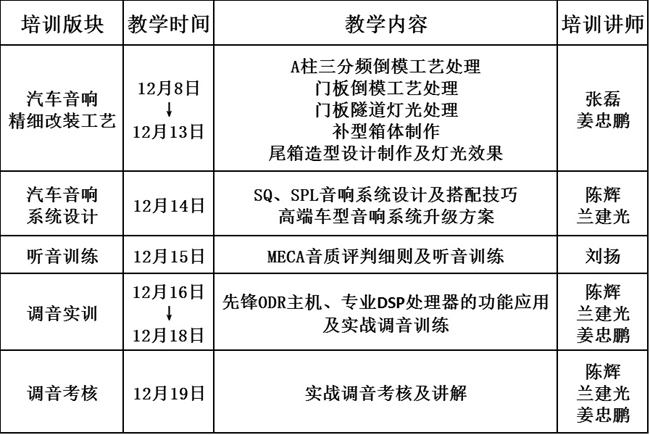 美托聲頻第四期汽車音響中級改裝調音特訓營1