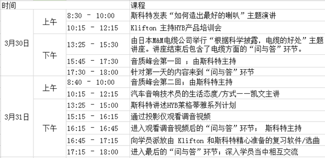 美托聲頻第四期汽車音響高級培訓班三月底開班